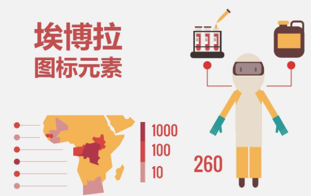 埃博拉是什么病毒？埃博拉為什么是世界上最高級別的病毒之一？